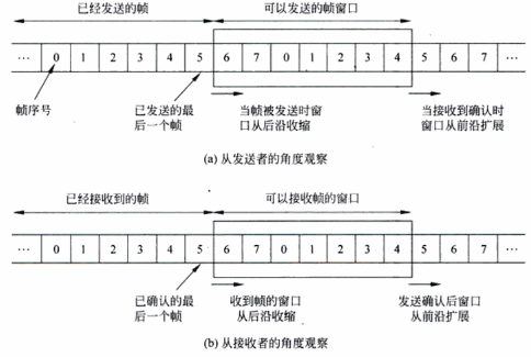 滑动窗口